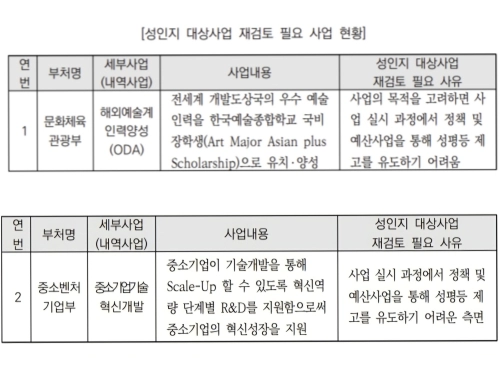 국회예산정책처 ‘2026년 성인지 예산서 분석’