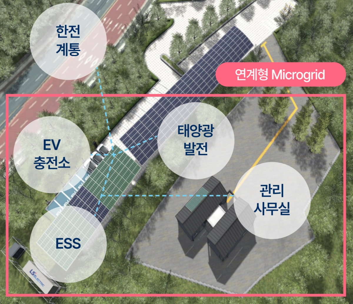 의왕 ‘분산에너지 특화지역’ 이미지