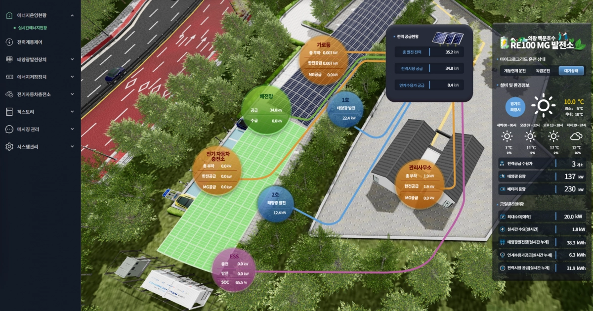 의왕 ‘분산에너지 특화지역’ 이미지