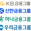 “1억이요? 주급인가요?”… 금융권 IT보안 사외이사 후보군 구하기 골머리 [경제 블로그]