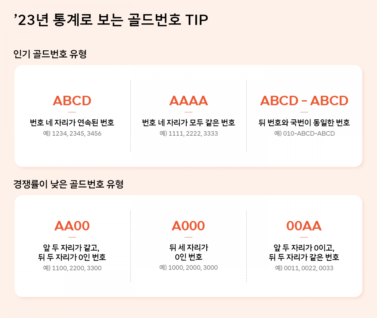 010-7777-1004 가질 기회”…SKT, 골드번호 1만개 공개 추첨 | 서울신문