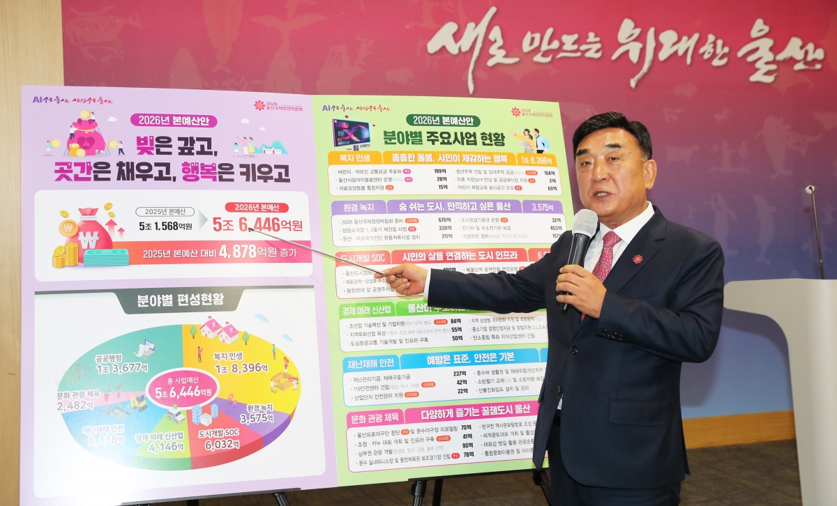 김두겸 울산시장이 11일 오전 울산시청 프레스센터에서 내년도 본예산안 편성에 대해 설명하고 있다. 울산시 제공