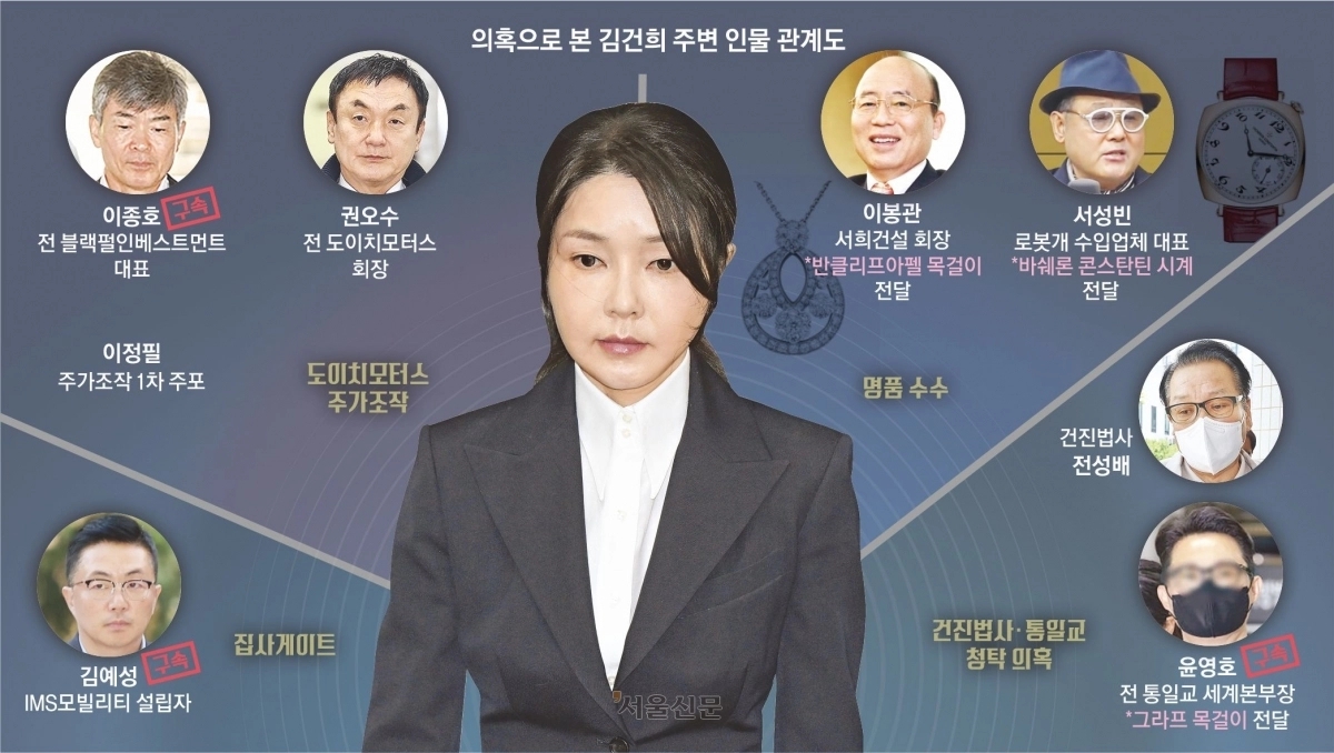 김건희 여사 귀금속 선물···광양 시민단체, 서희건설 비리 강력 규탄 | 서울신문