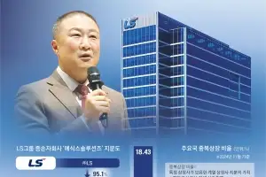 오천피 향한 불장에 찬물… LS, 정부·개미에 ‘중복상장 선전포고’