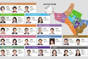 ‘세대·지역·경제·환경’ 정책 개발 머리 맞대는 송파구의회