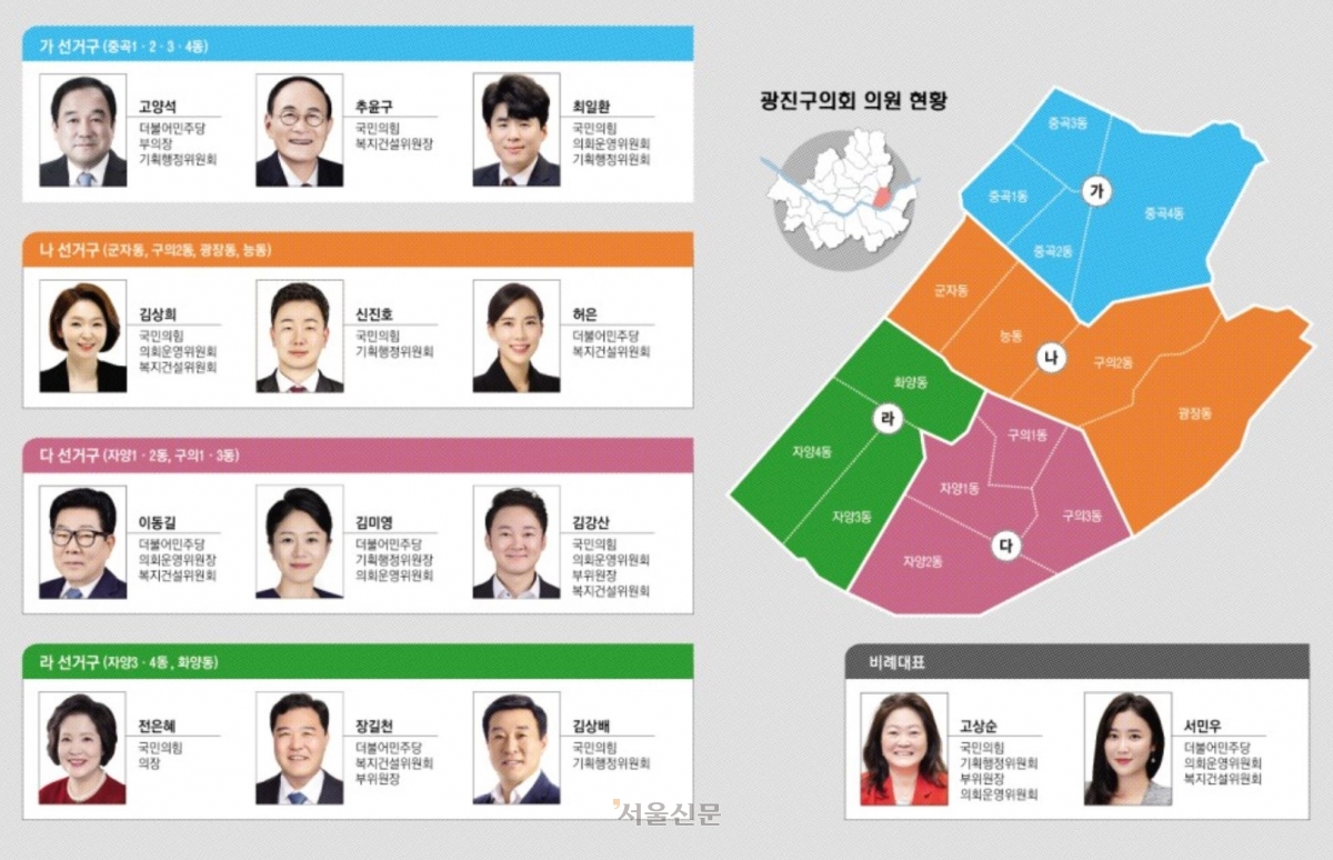 열린 의회 표방… 새 둥지서 미래 설계하는 광진구의회 | 서울신문