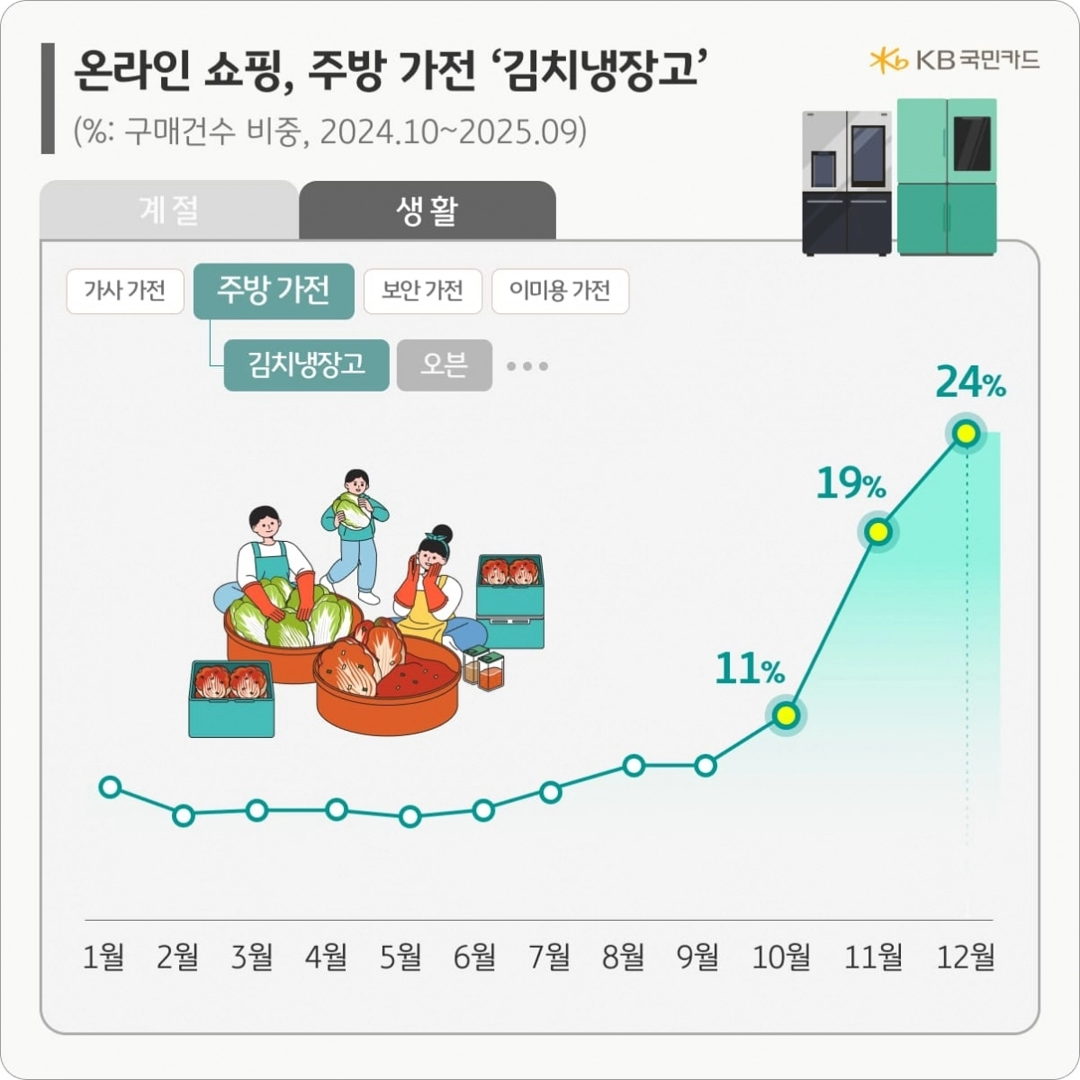 KB국민카드 제공
