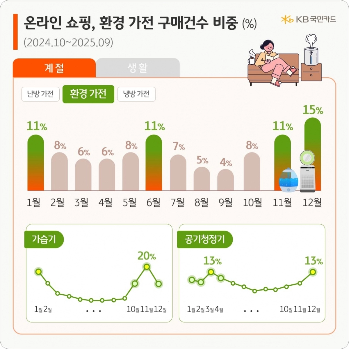 KB국민카드 제공