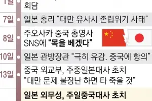 中 “日여행·유학 자제” 권고에… 日 ‘센카쿠 보복’ 재연될까 촉각