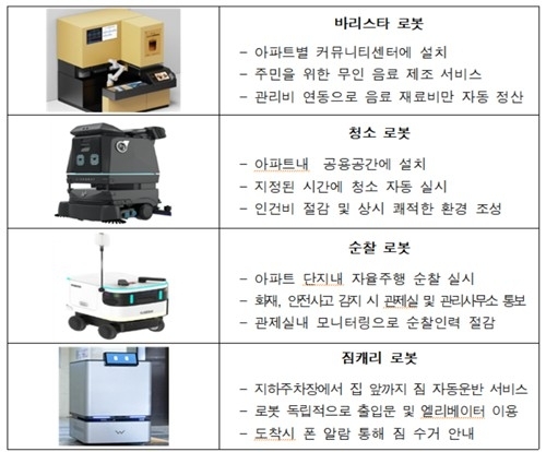 에코델타 스마트시티에 적용하는 로봇혁신기술. 부산시제공