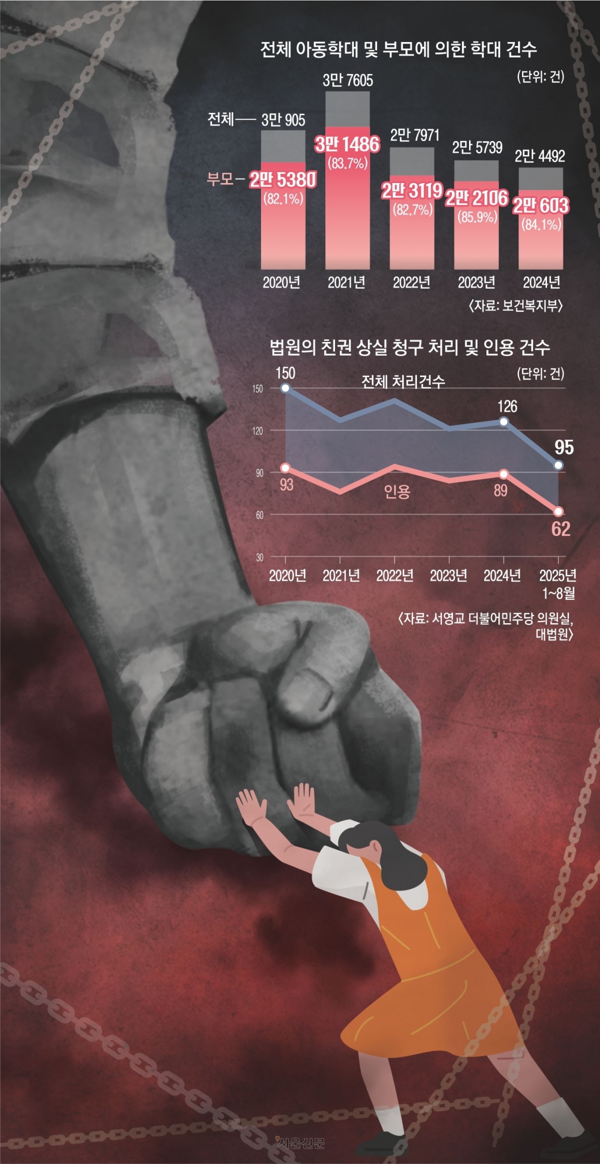 그래픽 강미란 기자