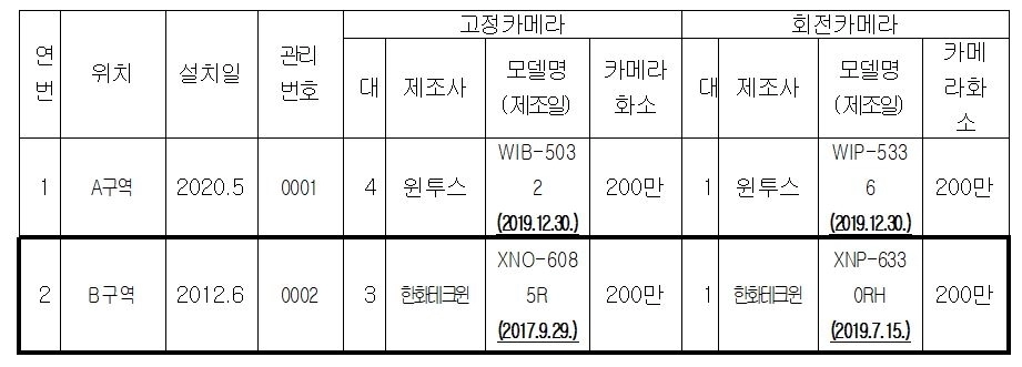 서대문구 피해발생 지역 CCTV 상세자료