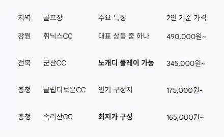 주요 구성 골프장 및 가격 정보 (2인 기준)