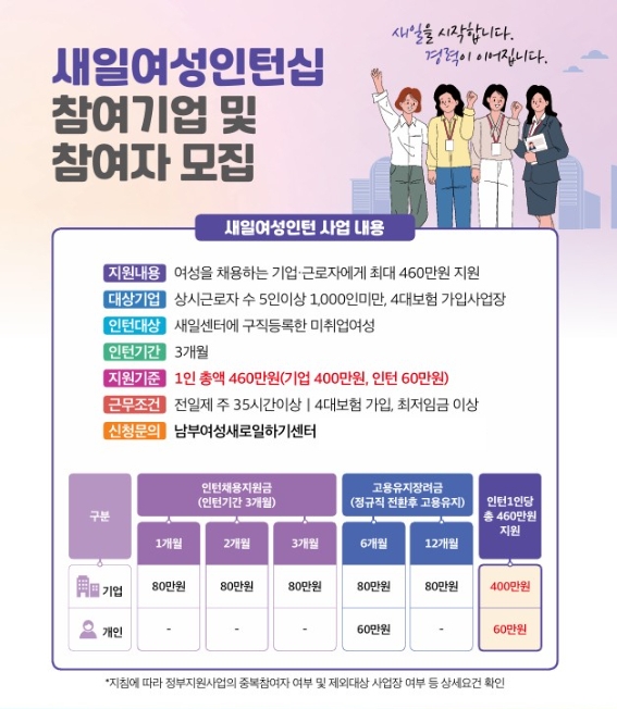 사진=남부여성새로일하기센터 제공