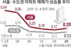 김윤덕 “연내 추가 주택 공급대책… 그린벨트 해제 검토”