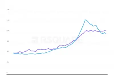 오피스는 회복하는데, 지산은 ‘바닥’...상업용 부동산 행보 양분화
