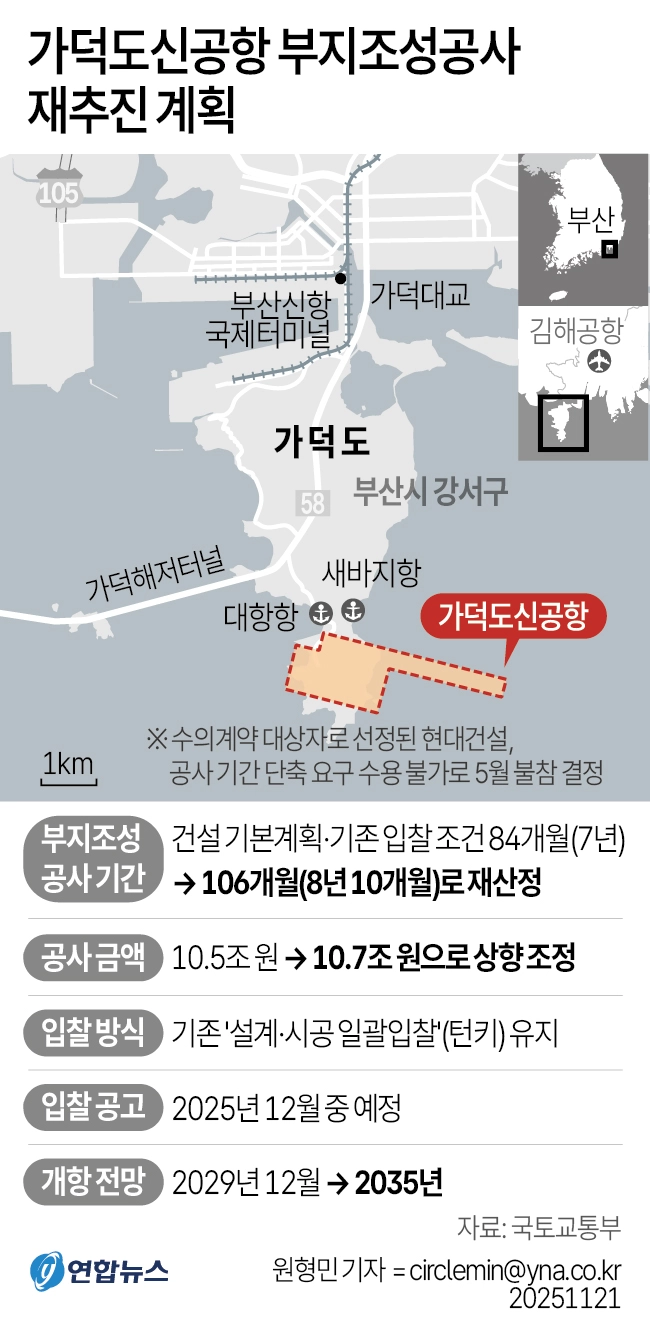 가덕도신공항 부지조성공사 재추진 계획