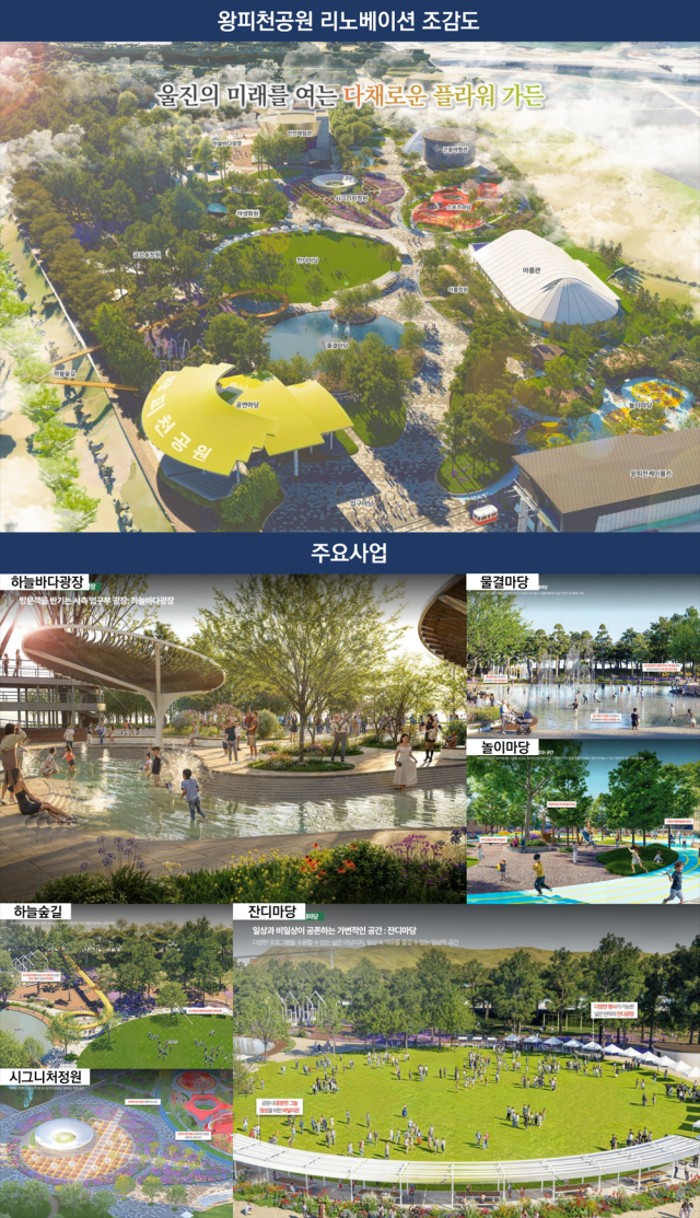 왕피천공원 리노베이션 조감도. 울진군 제공