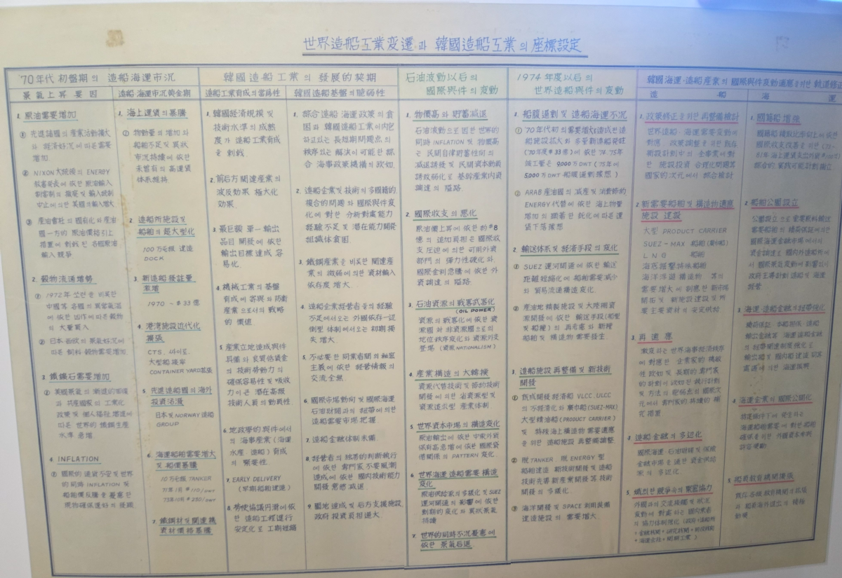 신 회장이 박 전 대통령에게 제출한 ‘세계 조선공업 변천과 한국 조선공업의 좌표 설정’ 계획서. 본인 제공
