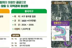대전 오동·봉곡지구 일반산단 일원 ‘토지거래허가구역’ 지정