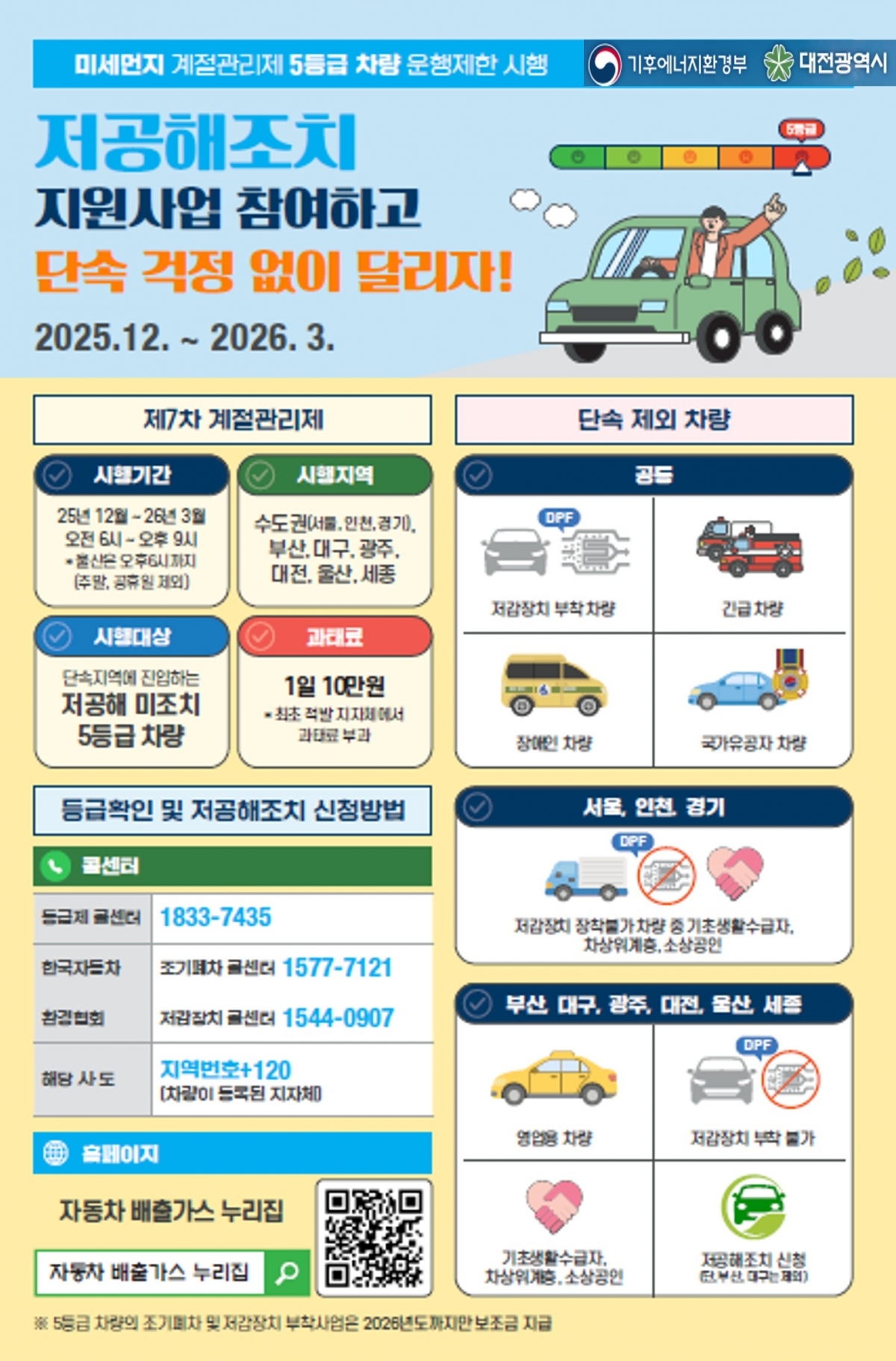 배출가스 5등급 차량 운행 제한 안내문. 대전시 제공