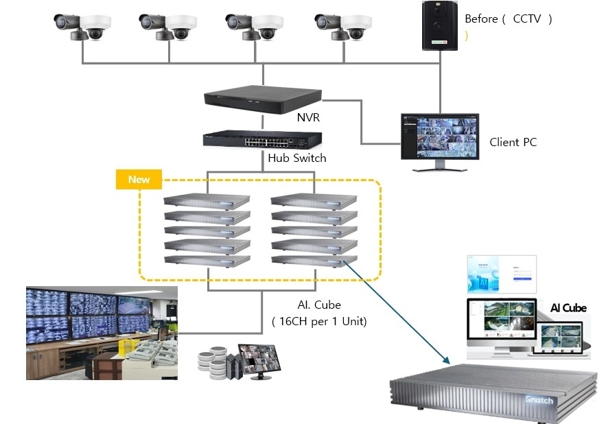 AI 기반 보안 솔루션을 제공하는 기술기업 브레인치즈.