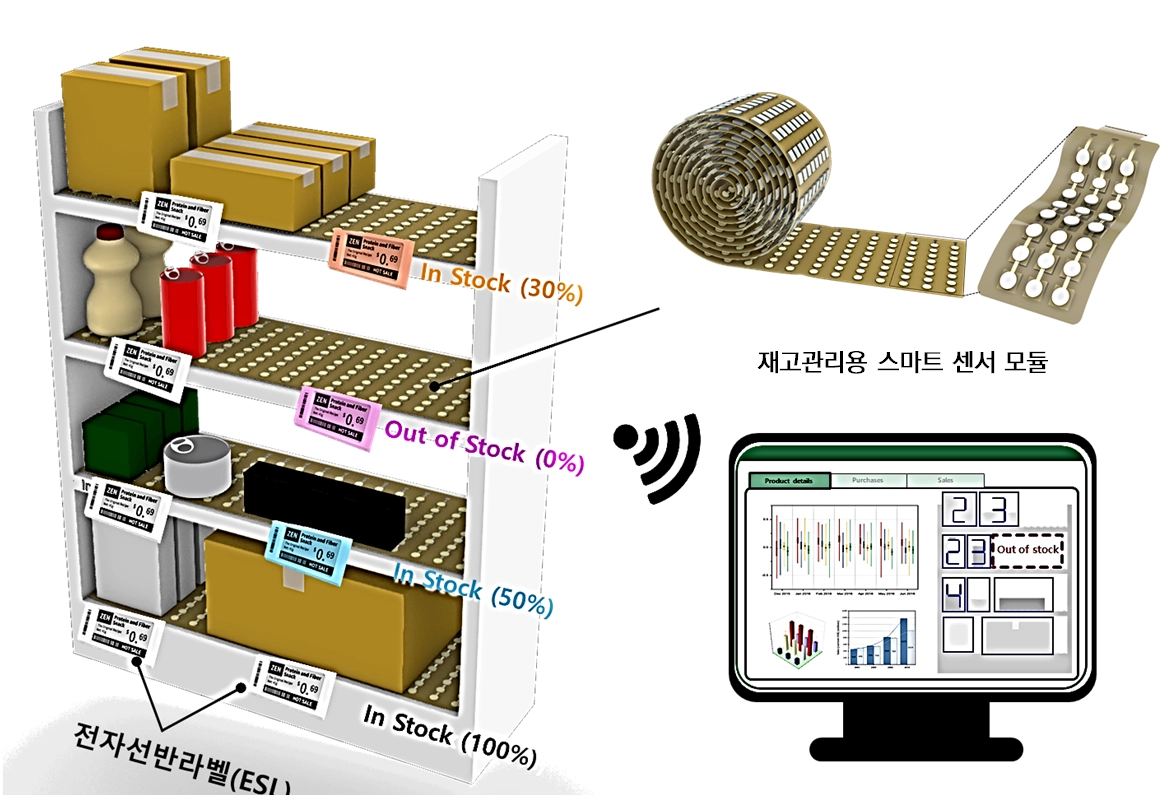 내 유일의 박막 MEMS용 압전 소재 전문기업 ‘퀸테스’.