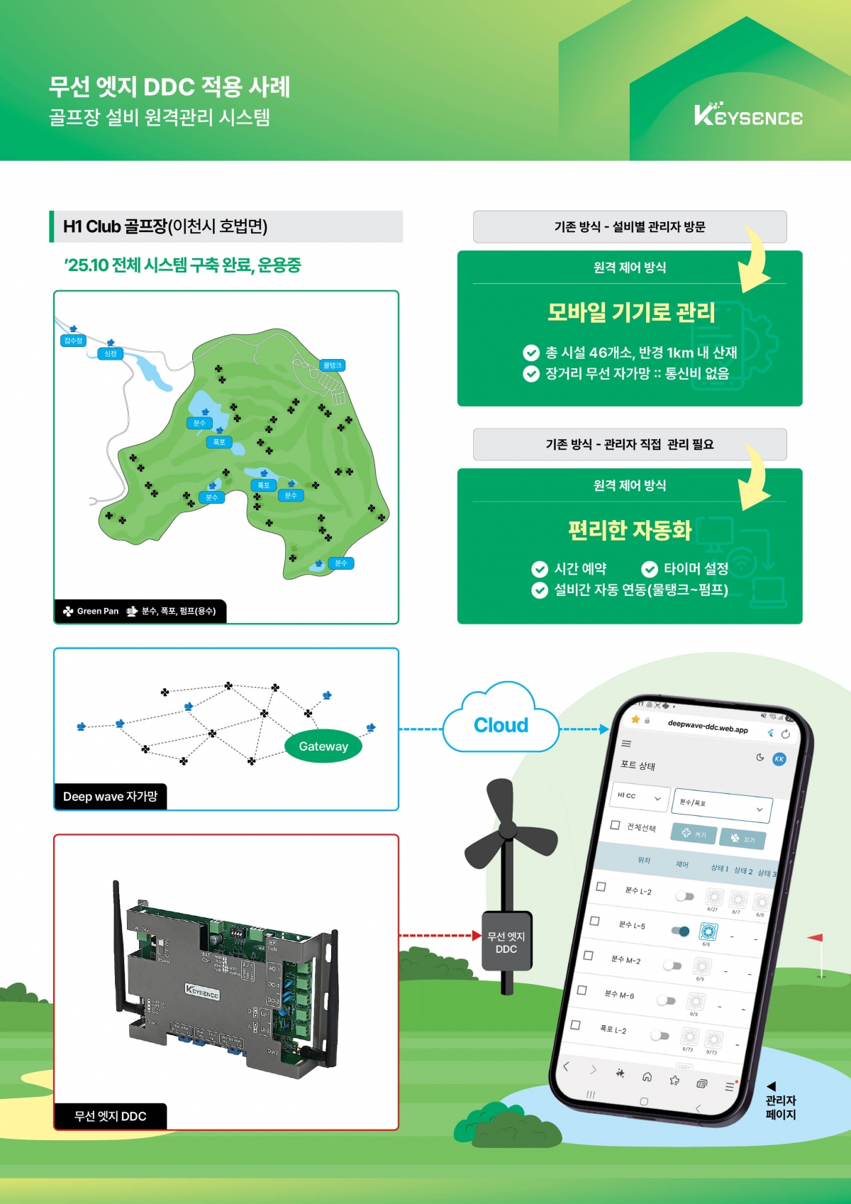 RF(무선주파수) 통신기술인 딥웨이브를 자체 개발한 ‘키센스’.