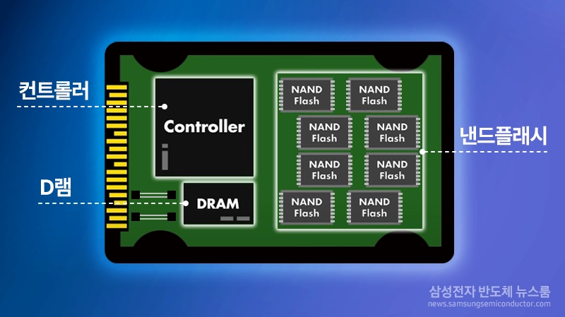 SSD 구조도. 삼성전자 뉴스룸