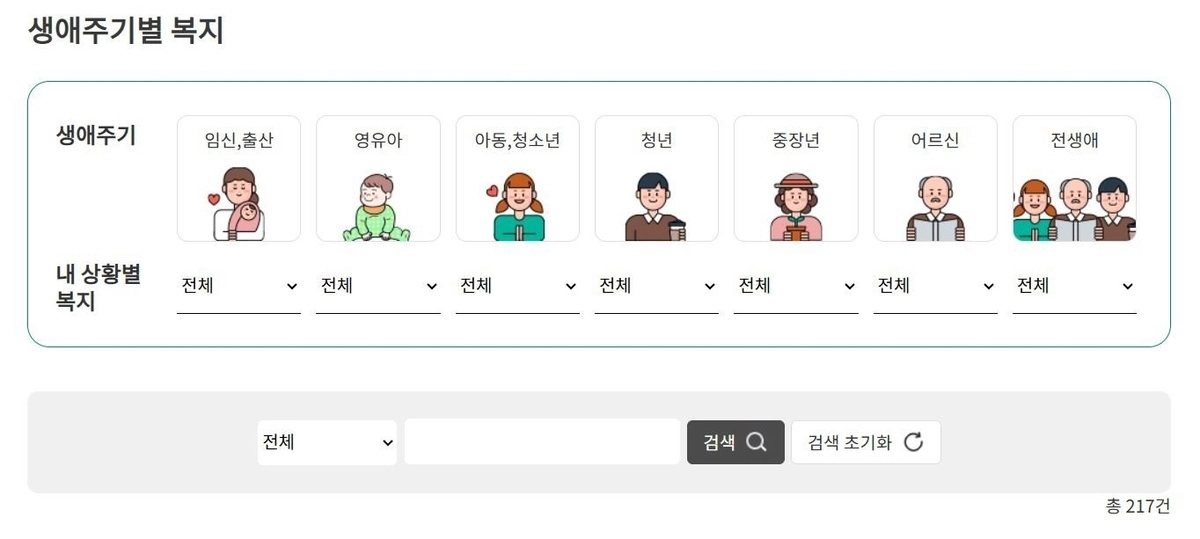 서울 서대문구청 홈페이지의 생애주기별 복지 서비스 검색.   서대문구 제공