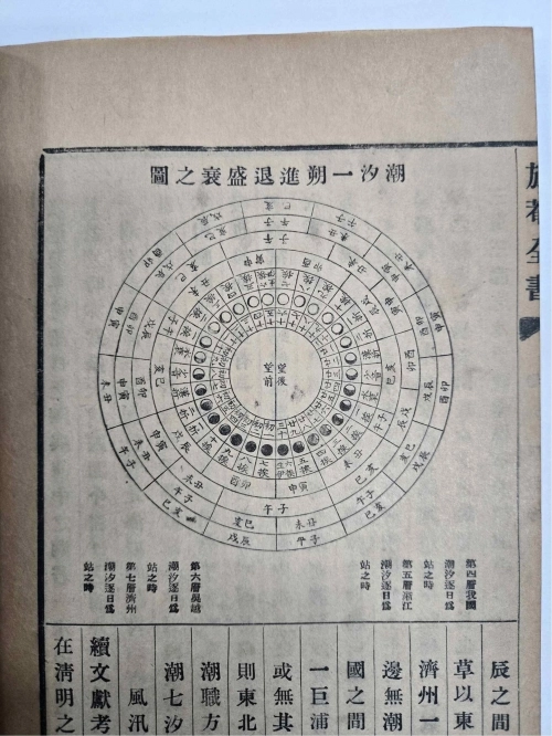 실학자 신경준이 지역별 독자적인 물때 정보를 연구해 만든 ‘조석일삭진퇴성쇠지도’. 국립중앙도서관 제공.