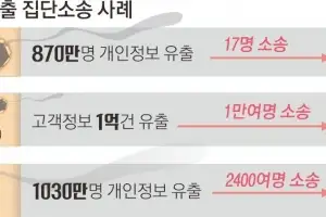 집단소송 카페 25만명 넘어… ‘쿠팡 사태’ 역대급 재판 조짐