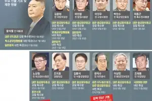 尹·김용현 등 24명 내란 재판에… 새달 한덕수 1심 선고가 ‘가늠자’