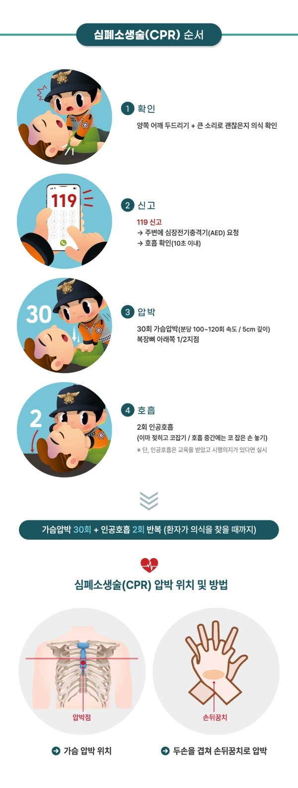 생명을 살리는 ‘심폐소생술(CPR)’ 홍보 사진. 공주소방서 제공