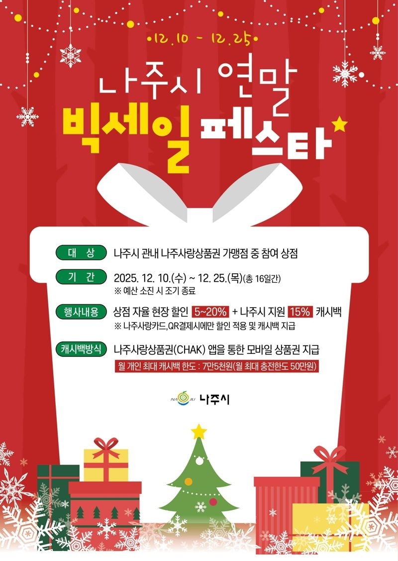 나주시가 연말 소비를 촉진하고 침체한 지역 상권에 활력을 불어넣기 위해 오는 10일부터 25일까지 16일간 대규모 소비 축제인 ‘연말 빅세일페스타’를 개최한다. 나주시 제공