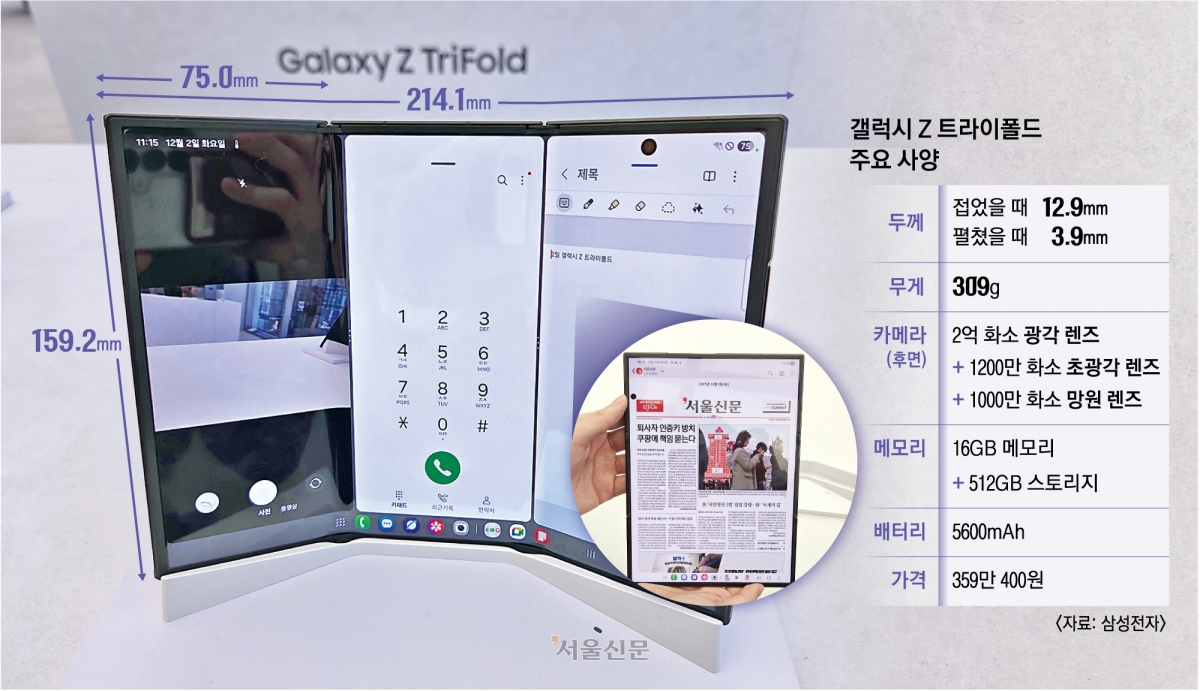 삼성전자가 2일 공개한 3단 폴더블폰 ‘갤럭시 Z 트라이폴드’의 3개 화면에 카메라·전화·메모장 등 각각 다른 앱이 실행되고 있다. ‘멀티 윈도’ 기능을 활용하면 마치 3개의 스마트폰을 동시에 사용하듯 서로 다른 화면 구성이 가능하다. 작은 사진은 트라이폴드를 완전히 펼쳐 하나의 화면으로 사용하는 모습.