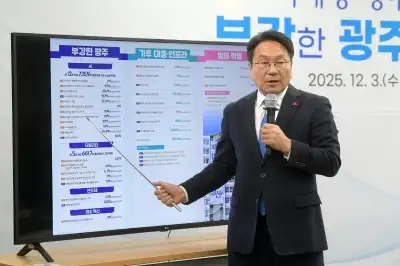 광주시, 2026년 국비 3조9497억 확보…역대 최대 규모
