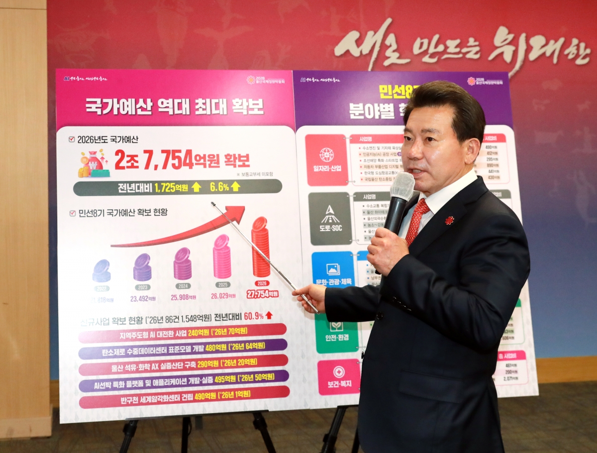 임현철 울산시 대변인이 3일 울산시청 프레스센터에서 내년도 국가예산 확보 결과를 설명하고 있다. 울산시 제공