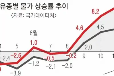 러 충격·난방 수요에… 경유값 고공, 서민은 고통