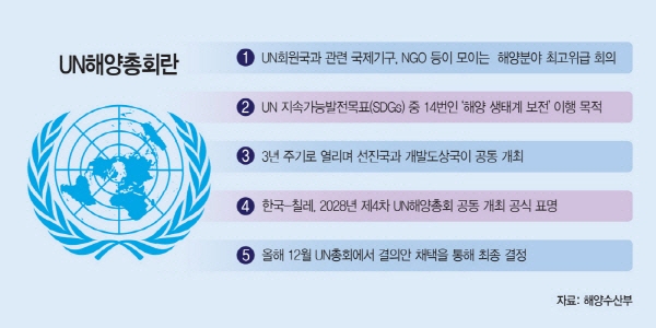 UN해양총회 설명자료.  해양수산부