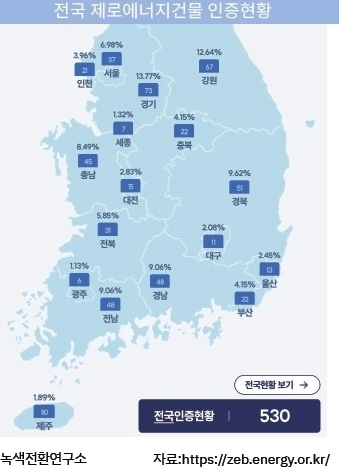 녹색전환연구소 제공
