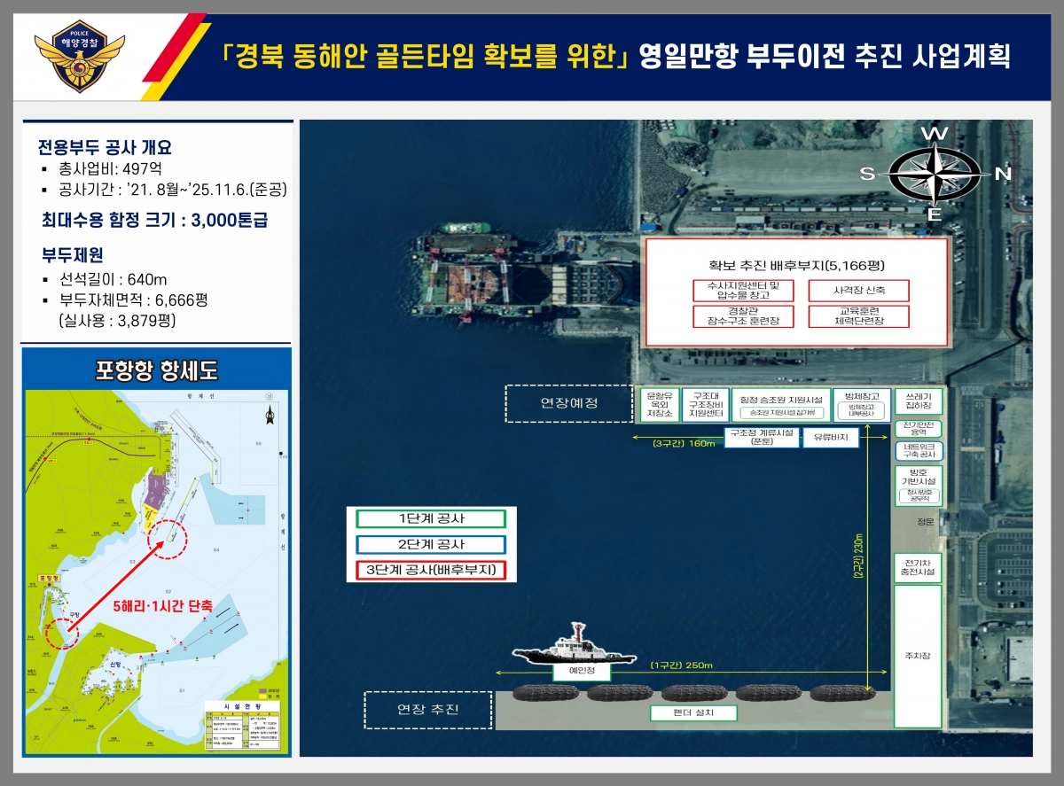 경북 포항해양경찰서 함정 영일만항 부두 이전 추진 사업계획. 포항해경 제공