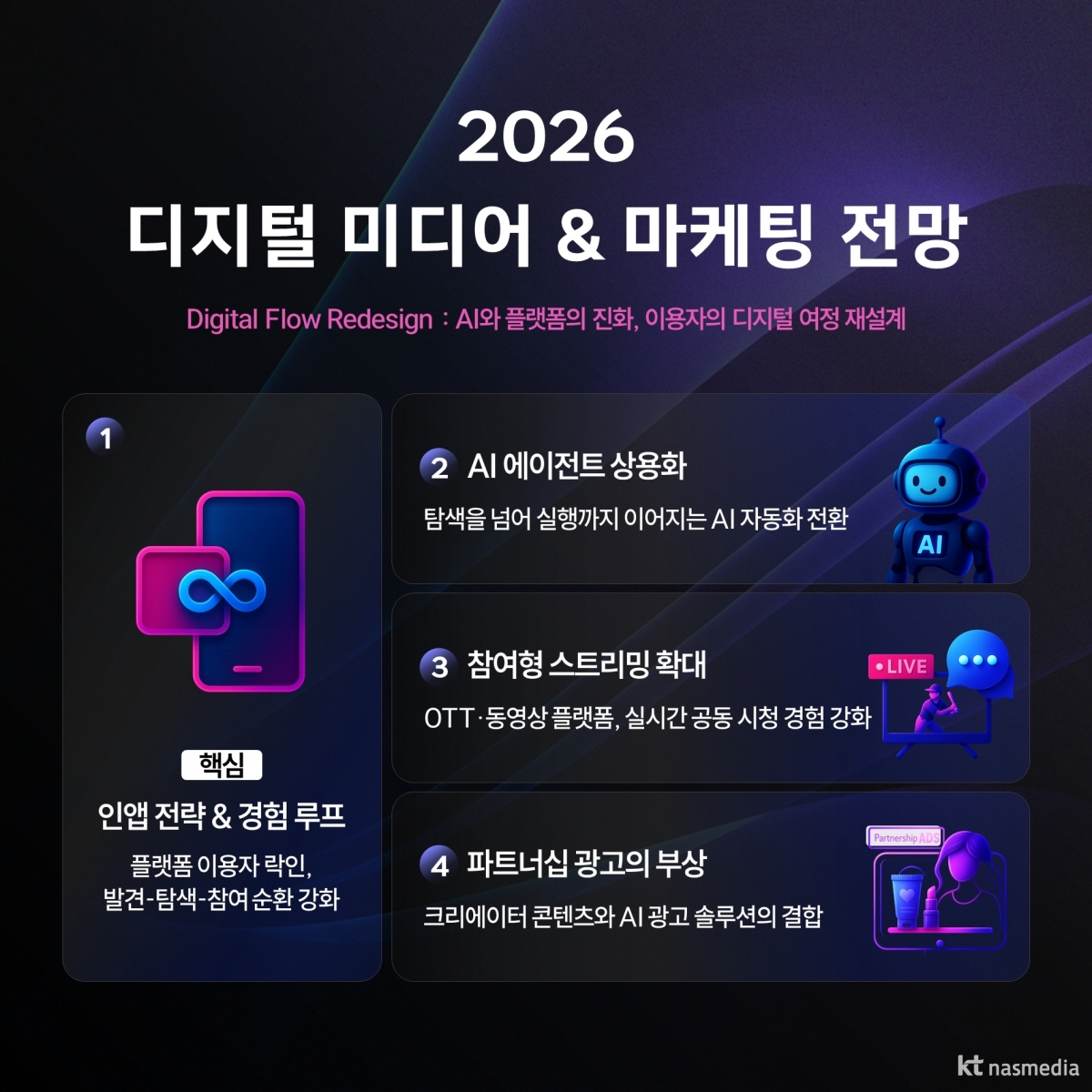 KT나스미디어 제공