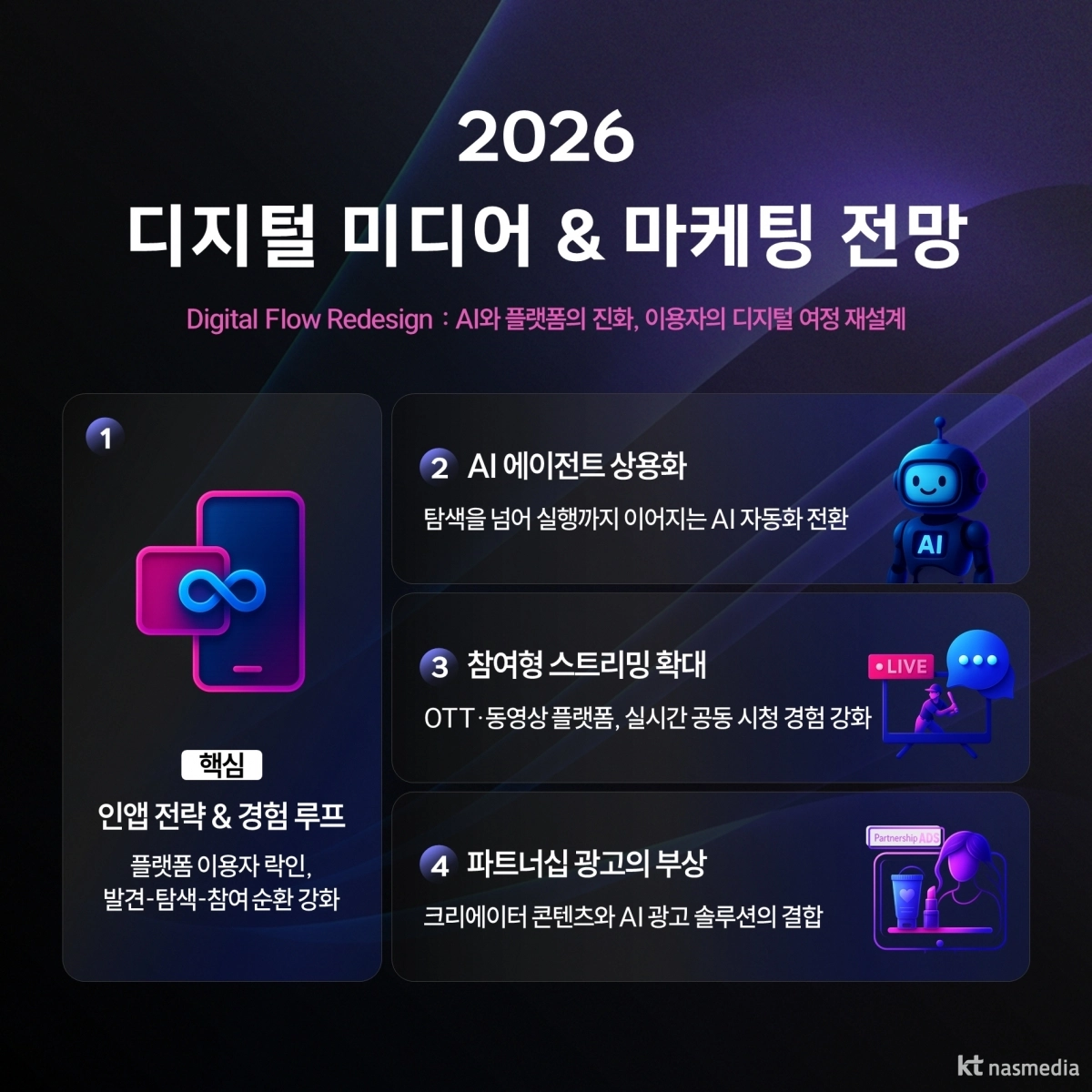 KT나스미디어 제공