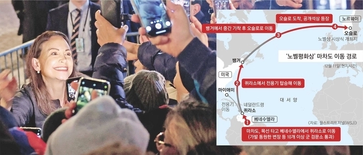 마차도 이동경로