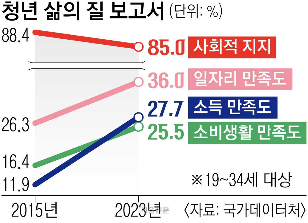 그래픽 이해영