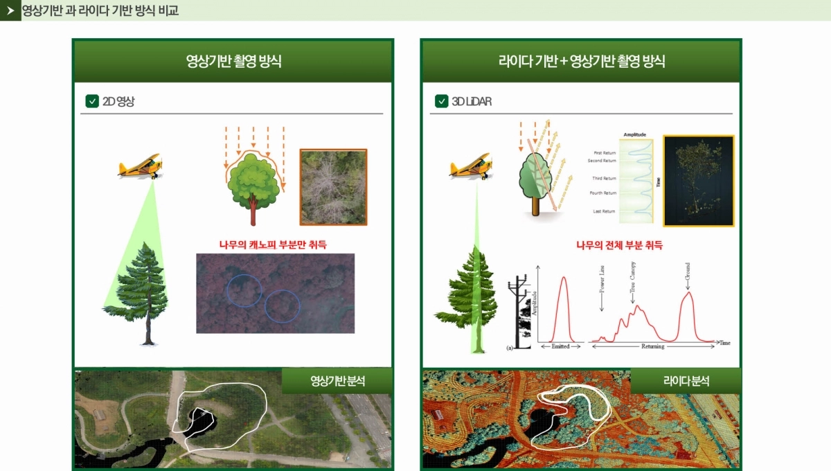 헬기 라이다 분석 사진