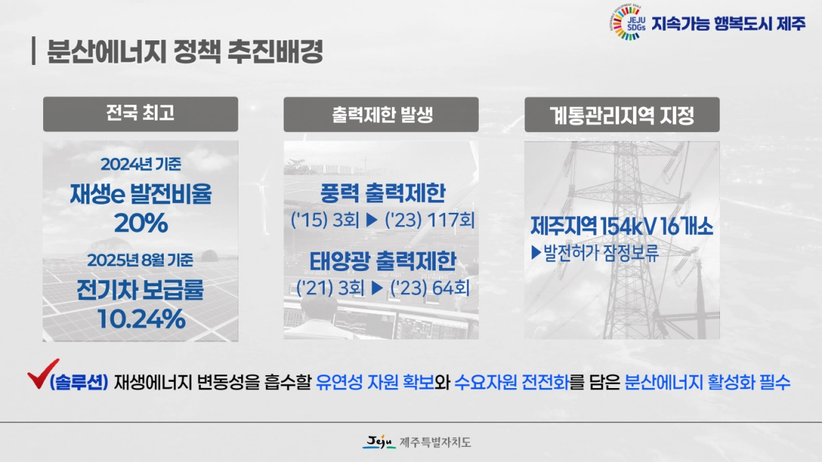 제주도의 분산에너지 정책추진 배경. 제주도 제공