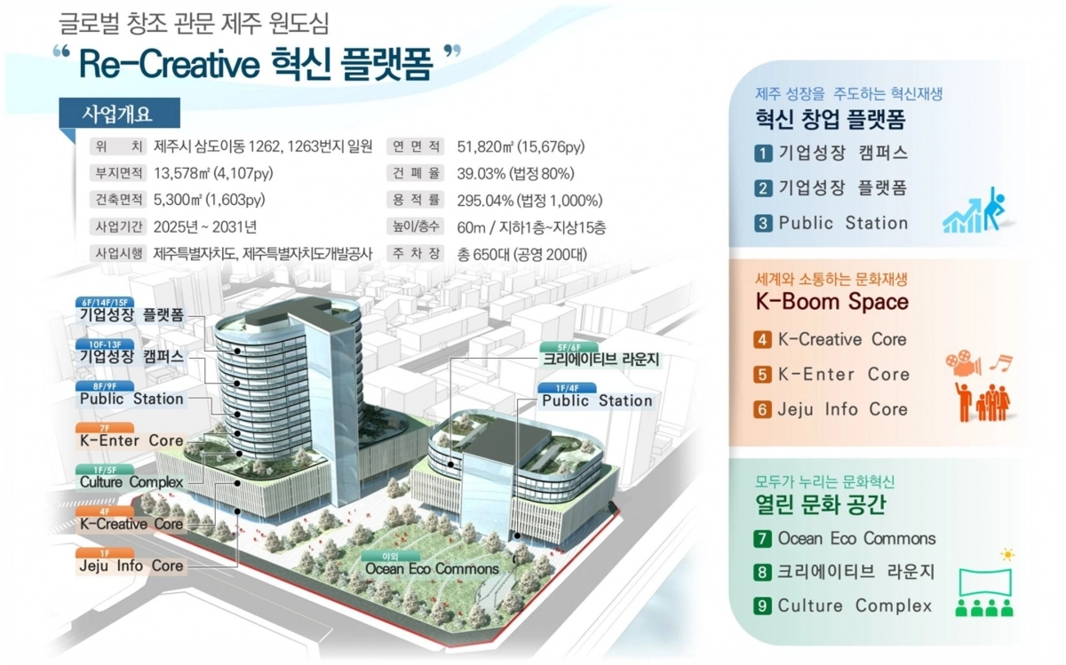 리 크리에이티브 혁신 플랫폼. 제주개발공사 제공