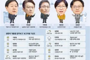 ‘능수능란’ 구윤철 ‘소신 답변’ 정은경 ‘티키타카’ 한성숙